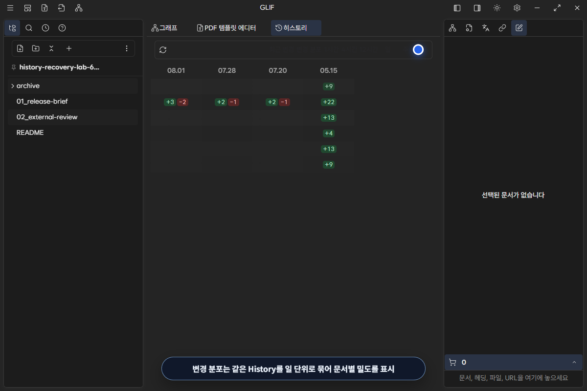 날짜별 열과 문서별 변경량을 보여 주는 일 단위 History 변경 분포