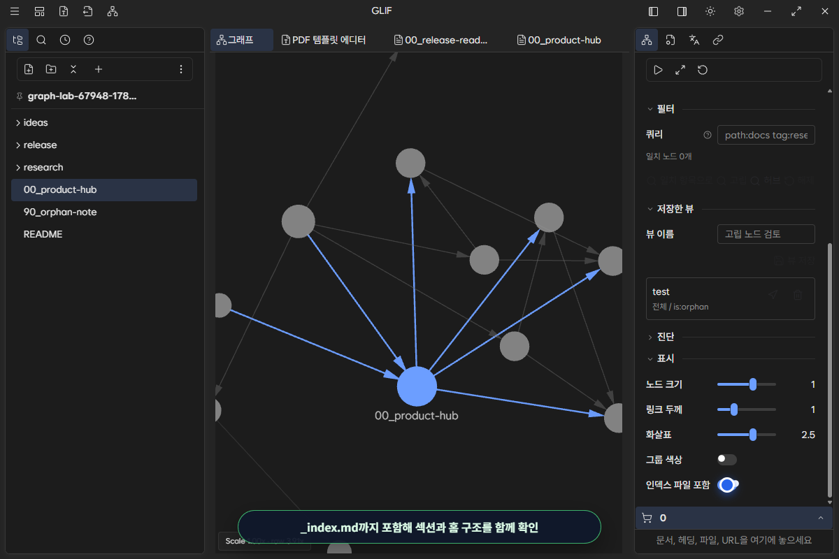 인덱스 파일 세 개를 포함해 섹션 연결까지 표시한 Graph