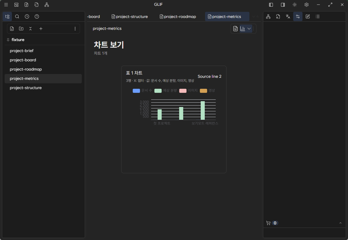 같은 project-metrics.md를 Chart로 표시한 Glif Desktop