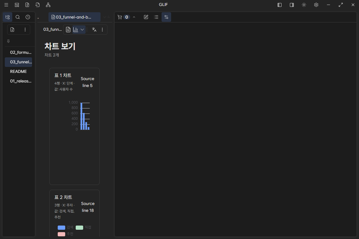 Chart 유형을 Funnel로 전환한 결과