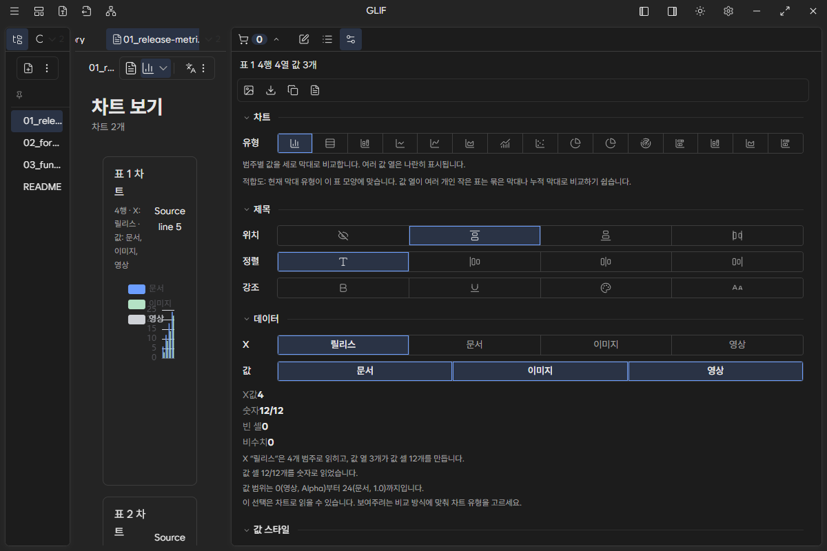 Chart info의 유형·X·series 설정