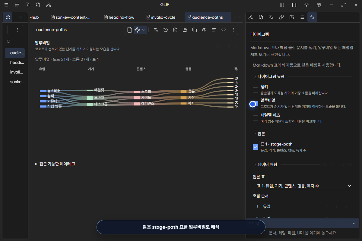 stage 순서를 cohort 이동으로 읽은 Alluvial