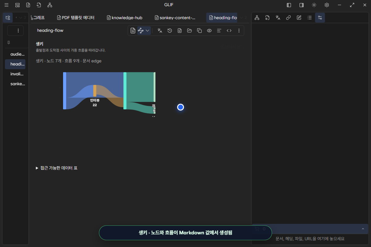H2와 직접 bullet을 문서 edge로 읽은 Sankey