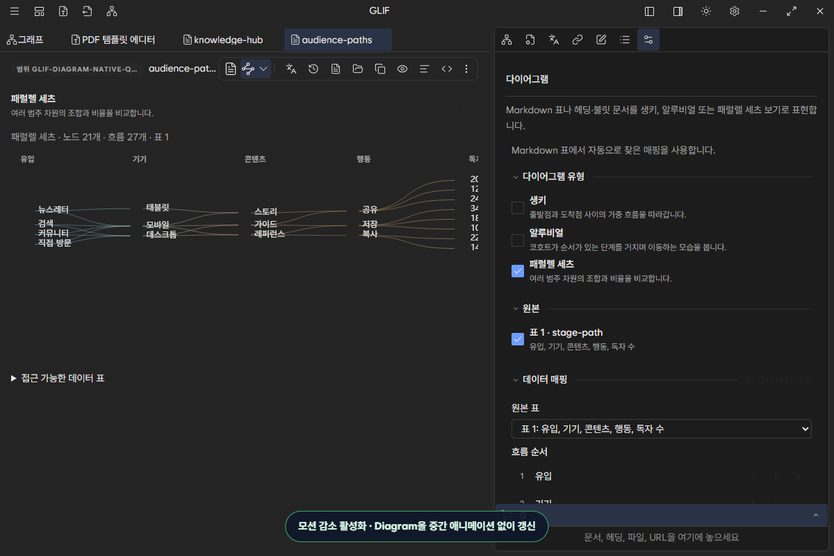 동작 감소 환경에서 표시된 Alluvial