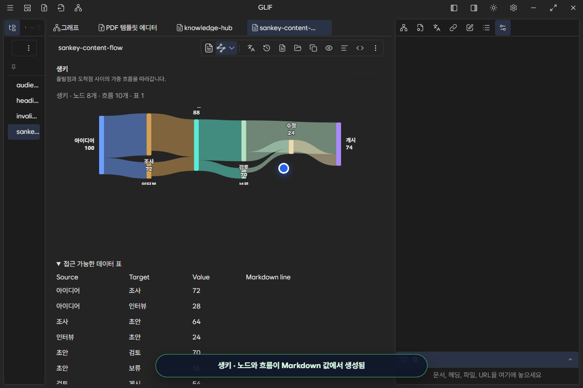 Diagram의 접근 가능한 원본 데이터 표