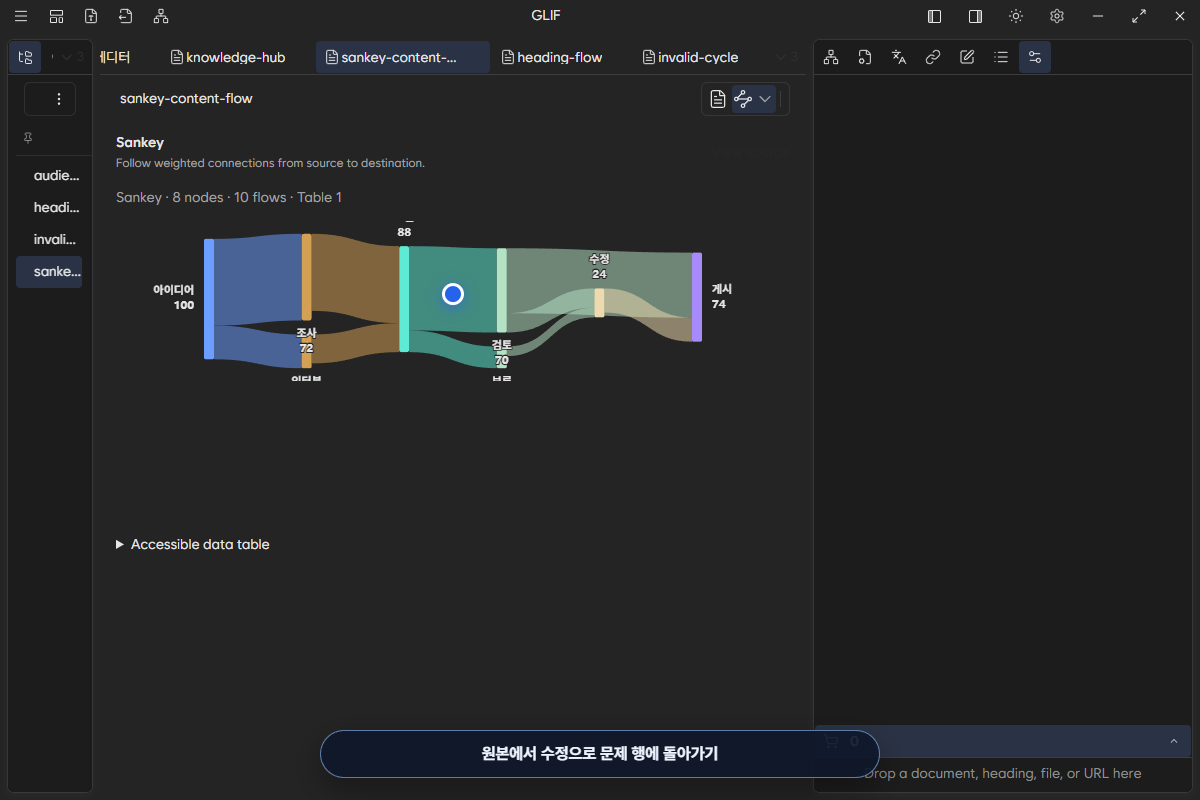 영어 UI에서 같은 Markdown을 읽은 Sankey