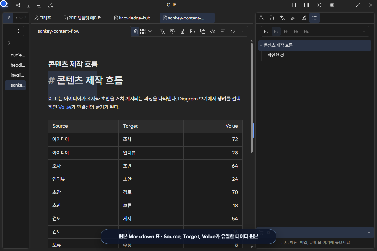 Source, Target, Value 표가 있는 Sankey 원문