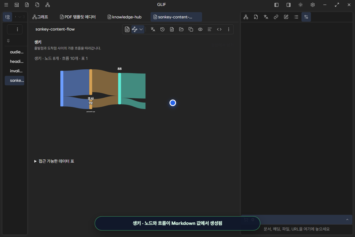 Source·Target·Value 표를 Diagram으로 읽은 결과