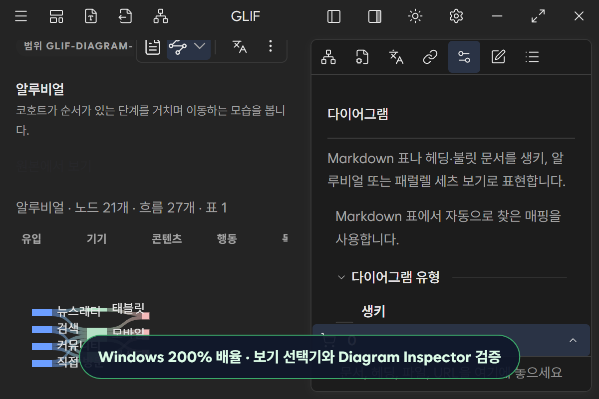 Windows 200% 배율에서 본문과 Diagram Inspector를 함께 검증한 화면