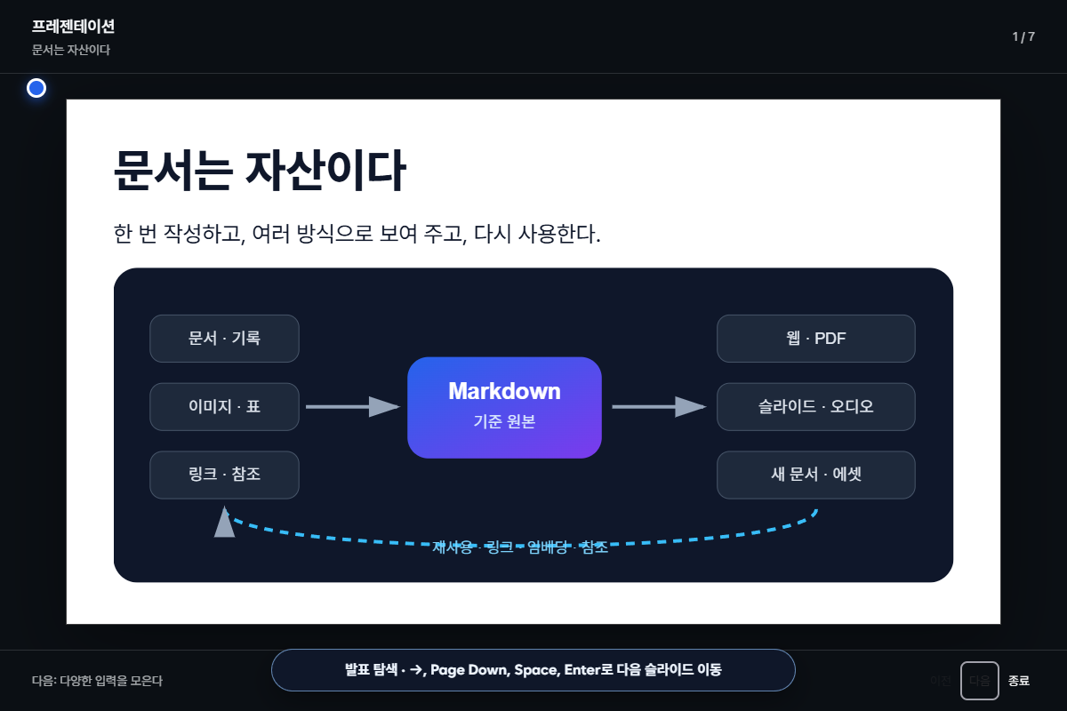 다음 이동 control과 발표 종료 control이 보이는 실제 발표 화면