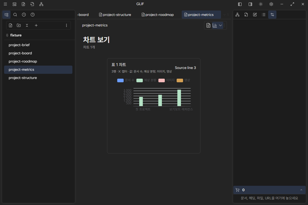 Markdown 표에서 Chart projection으로 이어지는 예시